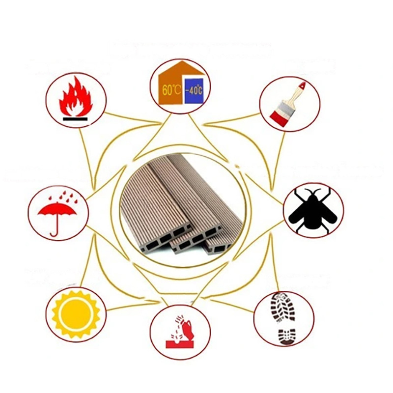 Klik op doe-het-zelf-vloer buiten waterdichte WPC-patio composiet samengestelde vloeren in elkaar grijpende terrasplanken